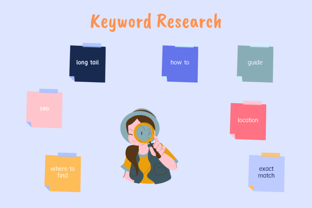 keyword reserach
